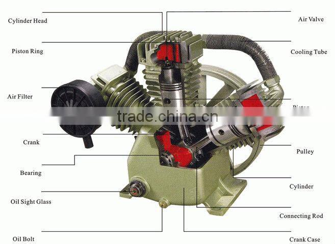 7.5KW 250L reciprocating piston air compressor for sale SMW-0.8/12