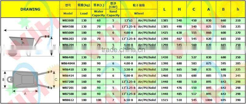 hand trolley with 200kg load,solid wheel and metal frame