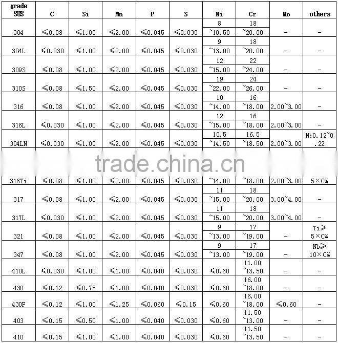 Duplex stainless steel coil products imported from china wholesale