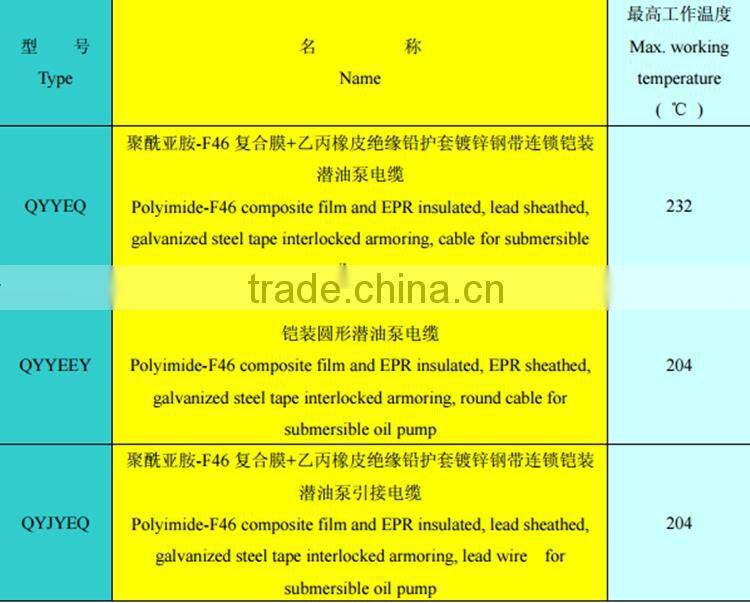 UL certified copper conductor submersible oil pump cables/ mine cable