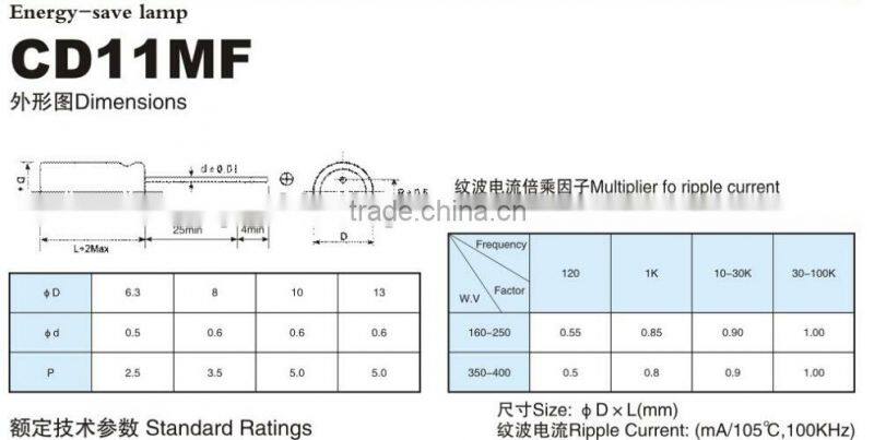 Electronic energy-saving lamps with capacitance