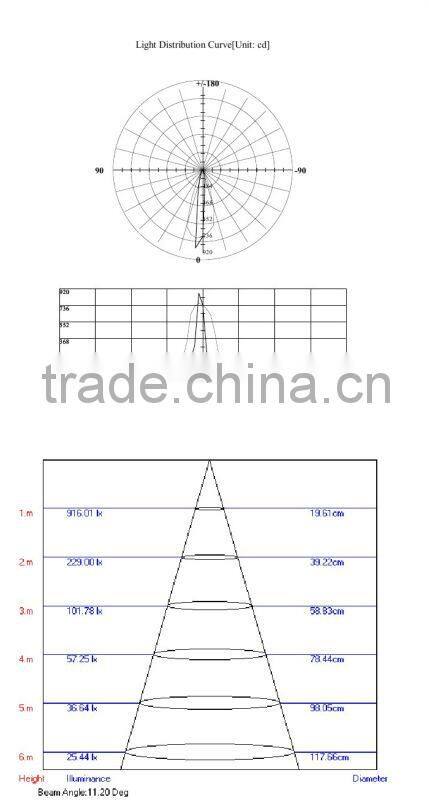 Tracklight LED Cree XRE