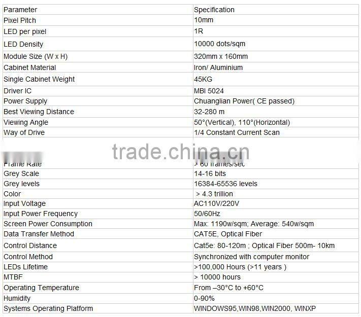 p8 p16 p20 p25 outdoor single color DIP led module p10 / led screen video p10 led display module