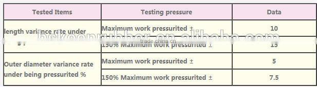 Large diameter drain & suction rubber hose 1300mm floating ocean pipe