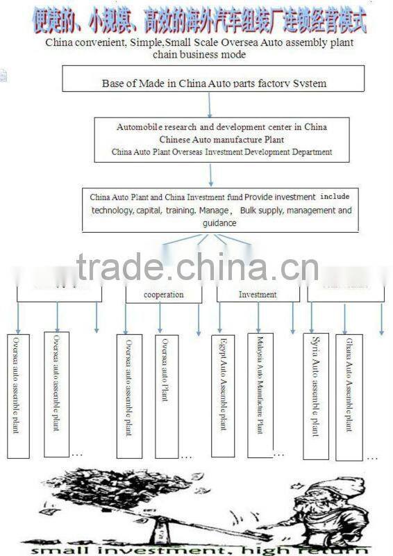 supply CKD/SKD pickup no Toyota pickup but Chinese brand pickup