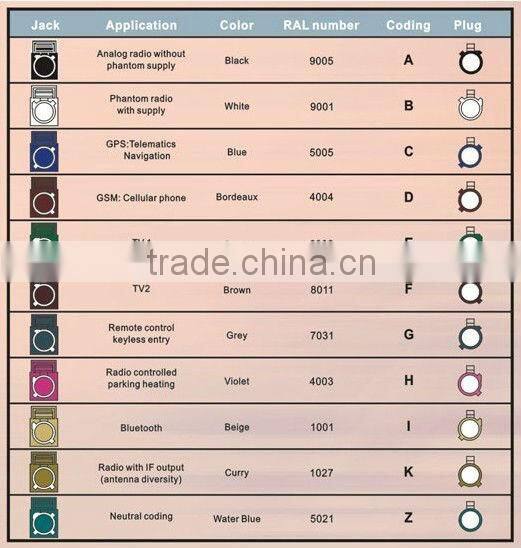 Fakra Plug PCB mount Straight connecntor Waterblue /5021 Neut