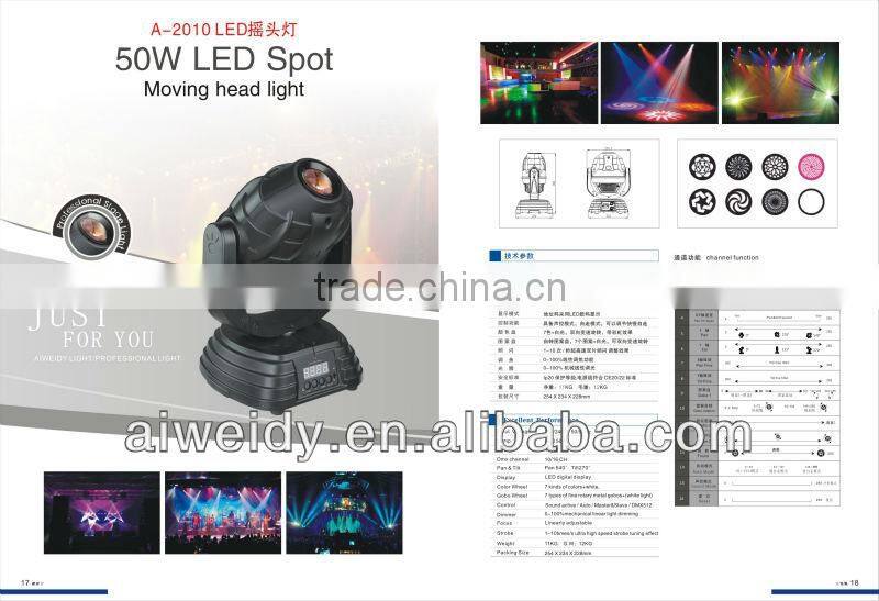 Mini LED 50 watt Spot Light