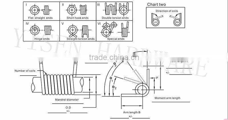 Double feet Shining Copper electronic spring