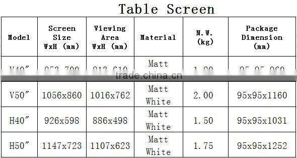 Portable Table Screen for Home theater or business presentation