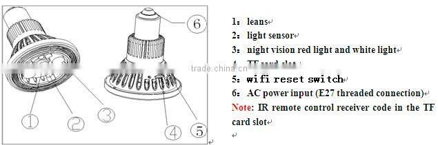 Factory direct sales 720P E27 bulb DVR camera with remote control