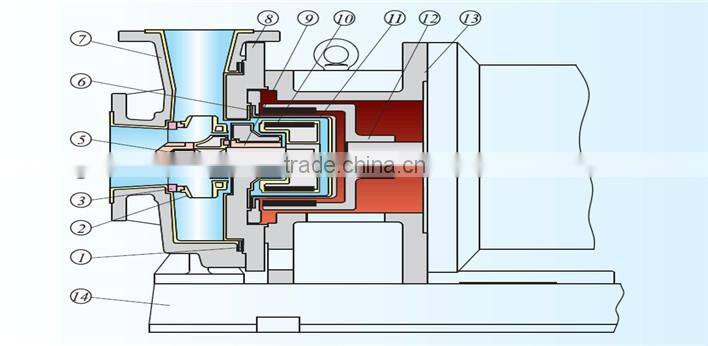 ISO Certificate Circulation sulfuric acid resistant pump