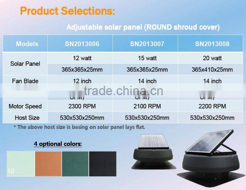 Roof-Mounted Solar attic fan 20W