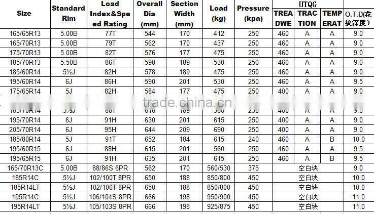 sportrak car tires -new and innovative grooves