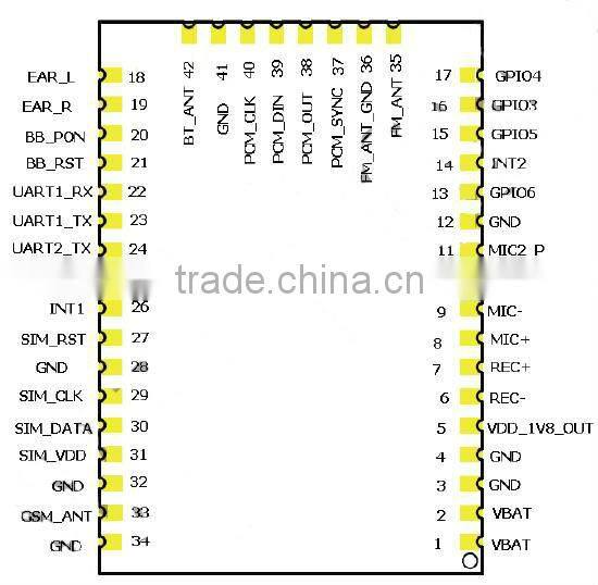 EM66 GSM GPRS Module With Low Price