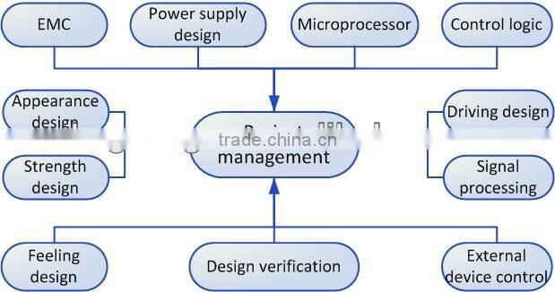 Bus HVAC Control part / bus air conditioning controller / bus climate controller