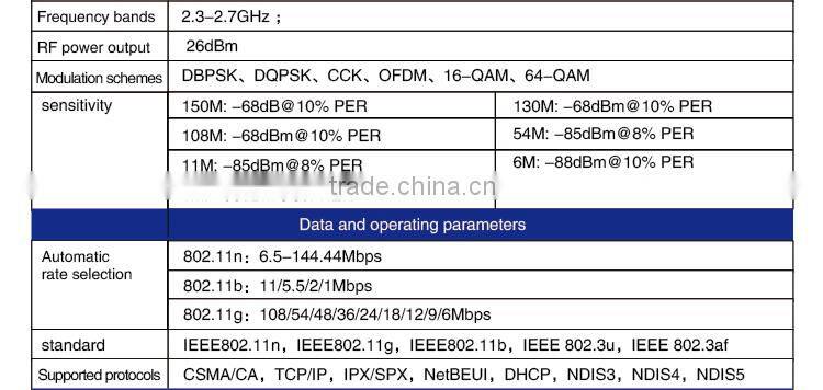 High power 2.4Ghz wireless access point long range with Atheros 9331