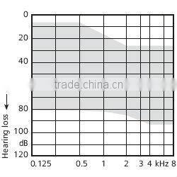 NEW BTE Touching Siemens Hearing Aid high-power