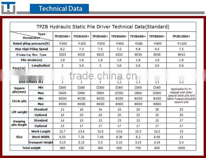 Brand New Hydraulic precast pile driving machine TPZB420+