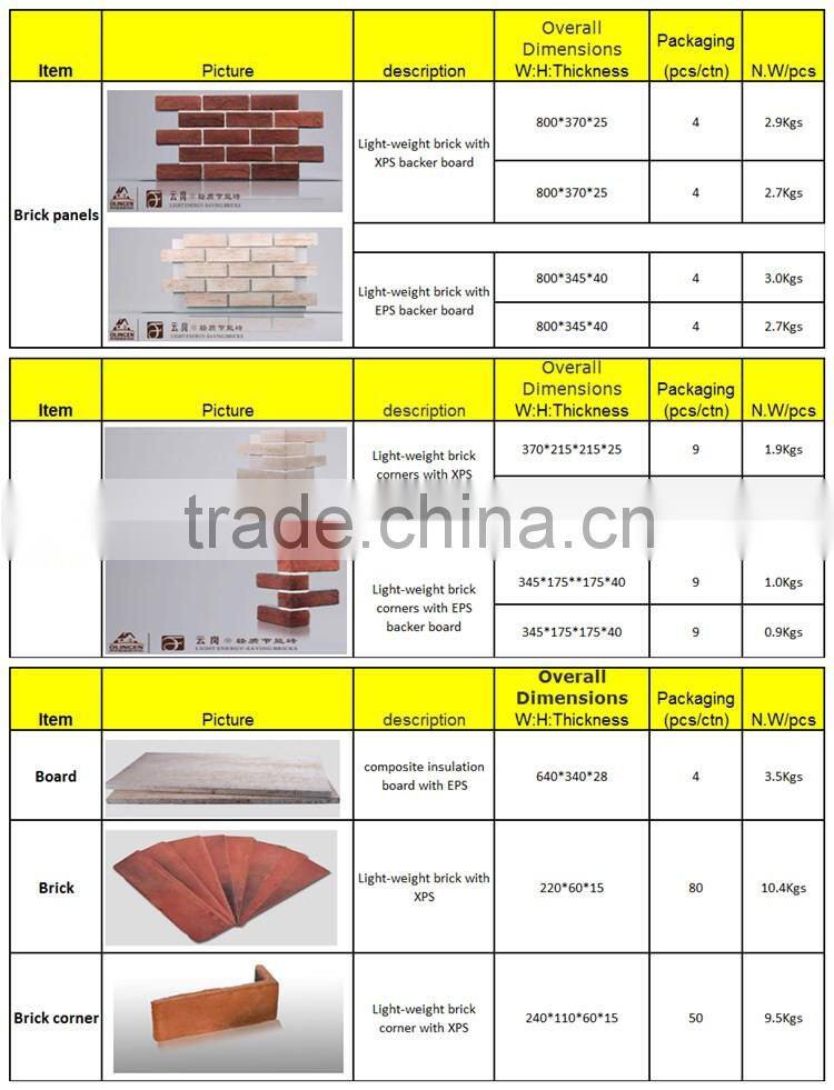 Easy install foam brick panel for wall cladding