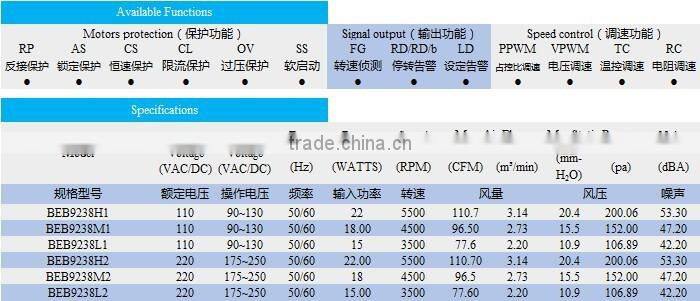 EC 220V 92*92*38mm high performance axial fan for welder machine product
