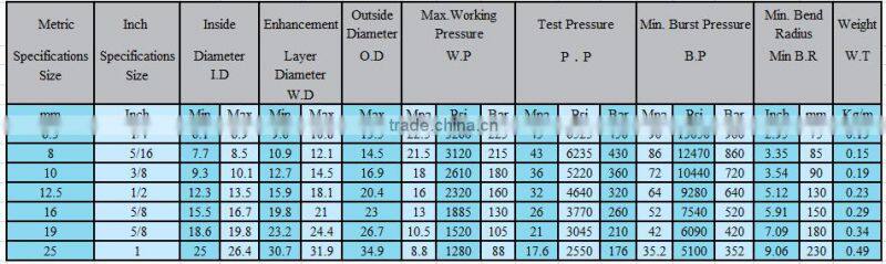 pipe sizes flexible rubber pipe fittings elbow used concrete pump rubber hose