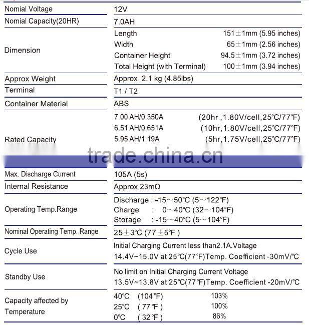 MSDS sealed lead acid battery 12 volt 7ah UPS battery