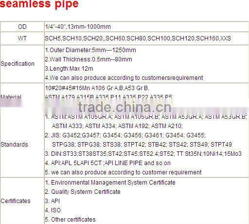 ASTM A106B Seamless Steel Pipe