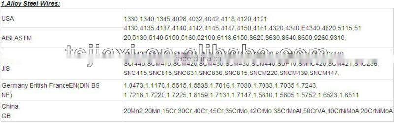 Coated steel wire rope
