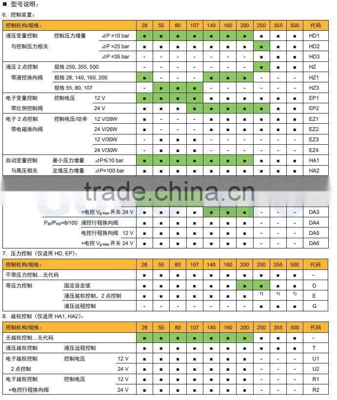 Welcome Wholesales Best Selling high pressure washers spray pump motor