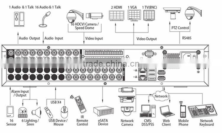 4/8/16 channel 2U 2MP HDCVI DVR max 8 HDD