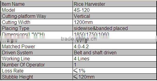 2015 New Small Rice and Grain Harvesting Machine