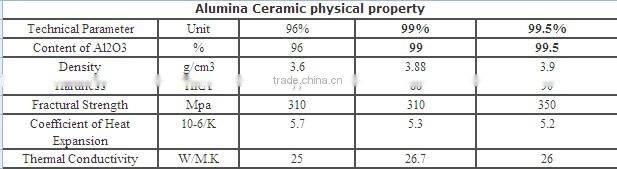 Alumina ceramic seal face for sale