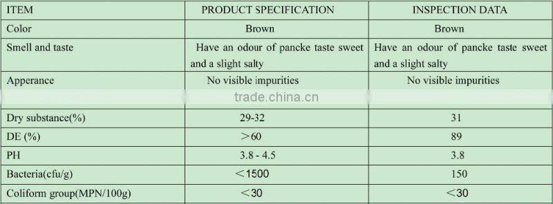 pancake syrup used as desserts sweetener or drink addictive