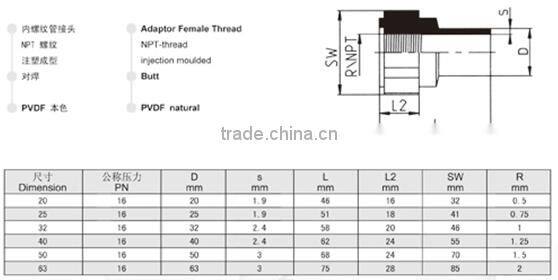 PVDF Butt Female Thread Adaptor NPT-thread