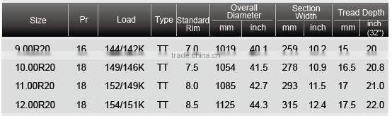 TBR radial tyre JY601+ 9.00R20 10.00R20 11.00R20