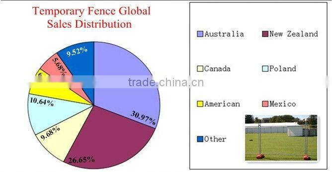 Wholesale China CE& ISO certificated metal crowd control barriers(pro manufacturer)