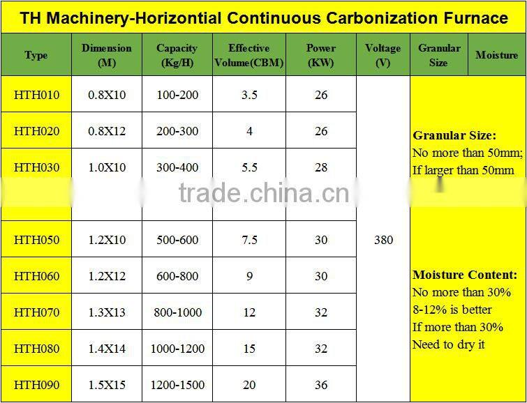 Biomass/sawdust / wood charcoal Briquette making machine for industry line