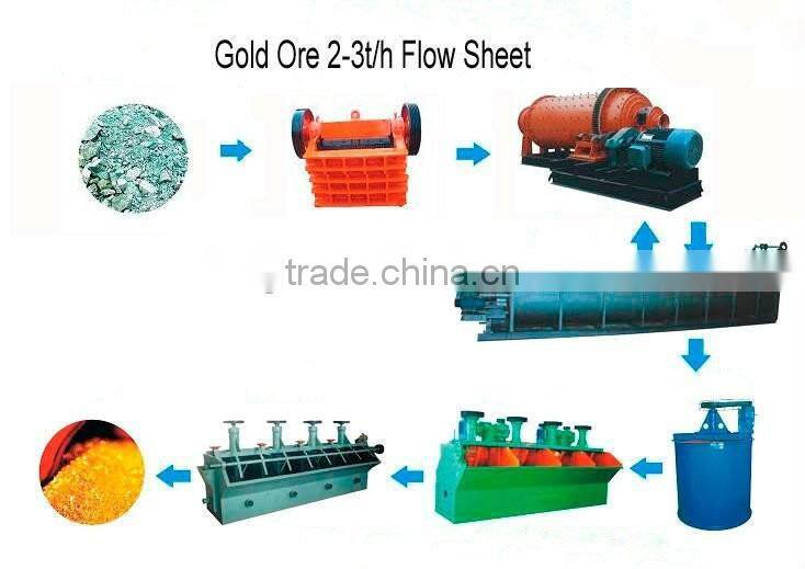 Professional design gold ore mining line with low price