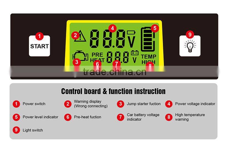 Professinal Li-ion jump battery jump starter power station power bank
