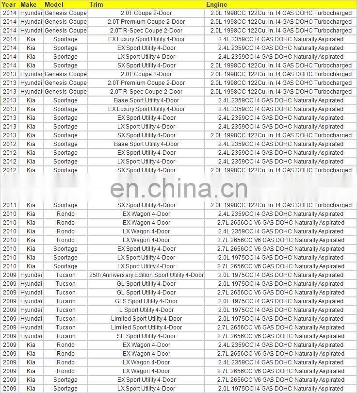 Cooling Fan Resistor for Hyun-dai KI-A Ge-nesis Coupe Sportage Tucson OEM 25385-2E000 253852E000