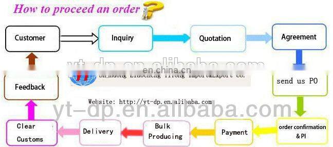 Diesel Engine Pump Repair Gasket Kits 800620 80 0620 Repair kits