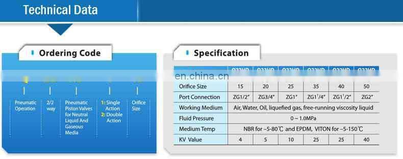2/2 way pneumatic proportional control valve Q22HD-40