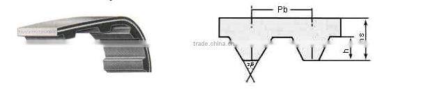 Feilizhou Rubber 195YU32 timing belt china