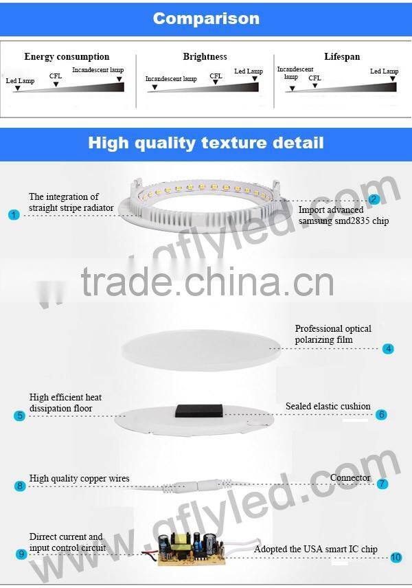 18 watt led panel lamp