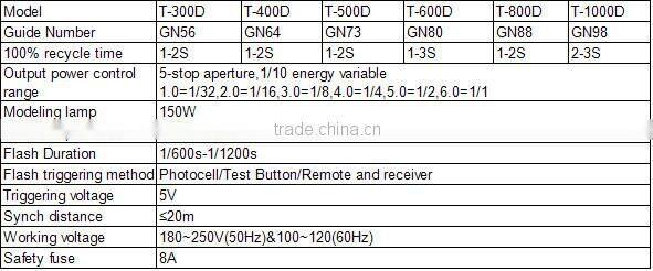 TD Photography digital studio Flash,studio Light with professional styling