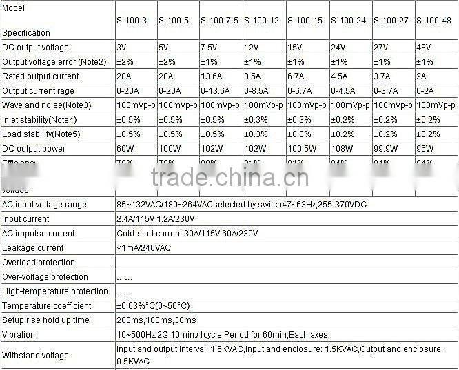 S-100 100W Single output switch power supply,cctv