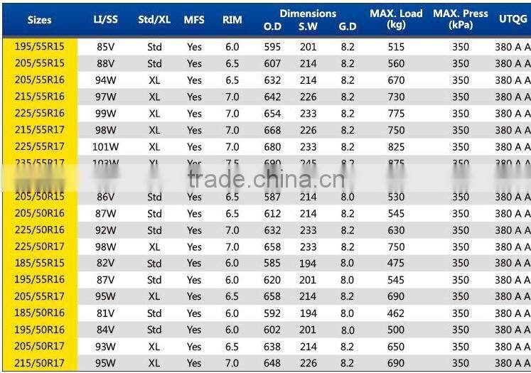 high quality tires car 205/ 55R15