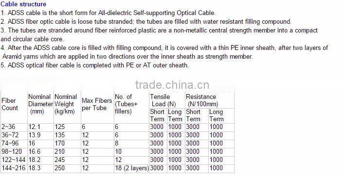 2-60 core fiber optical cable ADSS for aerial application