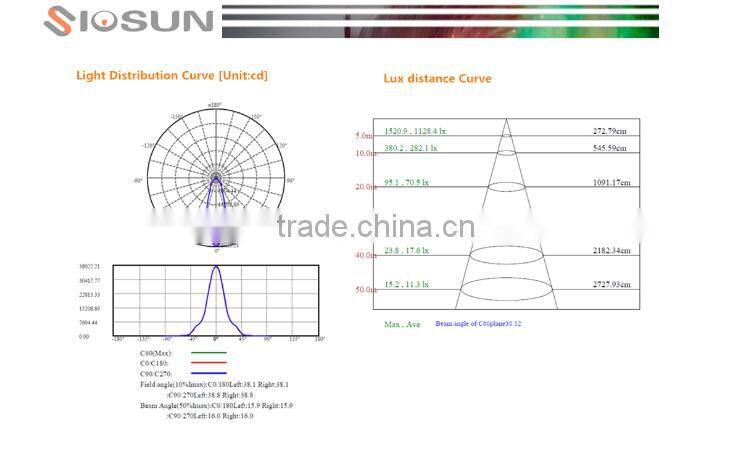 factory price 50 w high efficiency COB led flood light