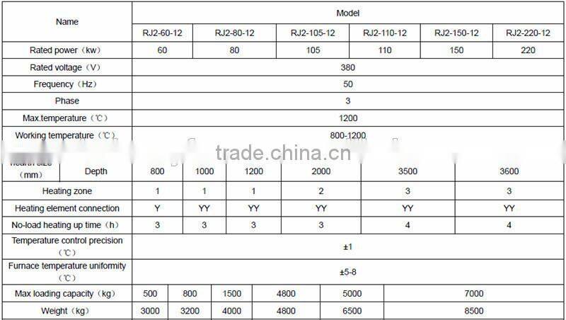 Hot Selling Foundries Used Pit-Type Vacuum Quench Electric Stove